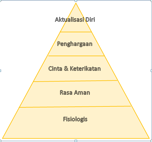 [Masalah Kita] Pemahaman Diri, Kemandirian, dan Perubahan Dunia