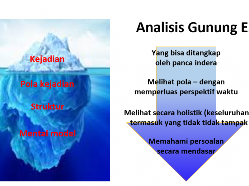 [Media]  Cara Berpikir Sistem untuk Menyelesaikan Persoalan di Komunitas