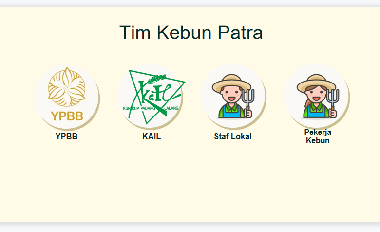 [Profil] Pengalaman Para Anggota Community Supported Agriculture (CSA) YPBB-KAIL