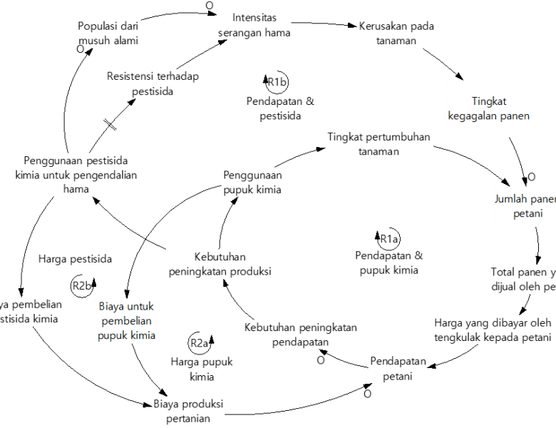 [Tips] Perubahan Mental Model, Awal Transformasi Kehidupan