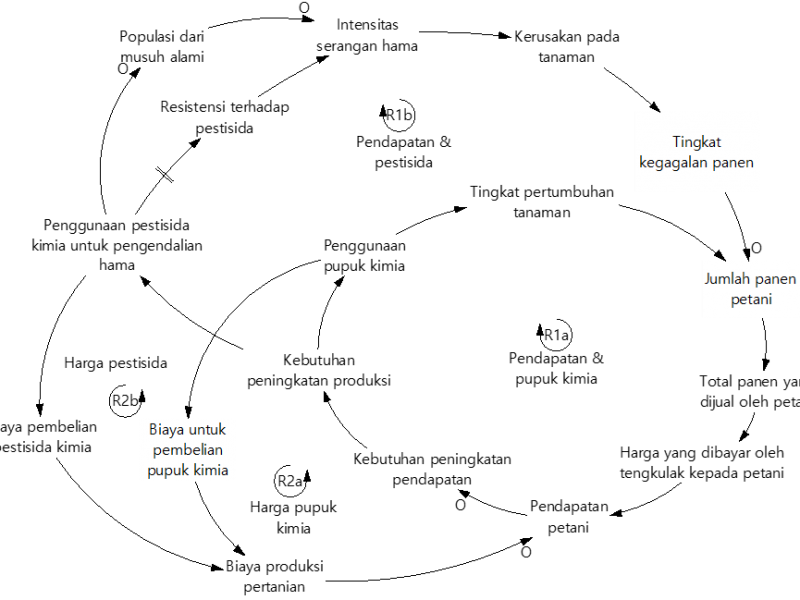 [Tips] Perubahan Mental Model, Awal Transformasi Kehidupan